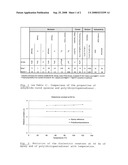 ELECTRICAL INSULATION SYSTEM BASED ON POLY(DICYCLOPENTADIENE) diagram and image