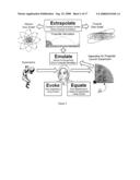 Method and apparatus for technology-enhanced science education diagram and image