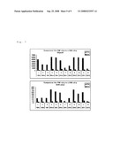 PNA Probes, Kits, and Methods for Detecting Lamivudine-Resistant Hepatitis B Viruses diagram and image