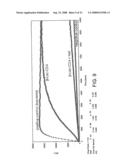 Inhibitors of viral entry screening method diagram and image