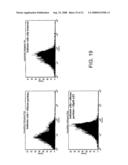 Inhibitors of viral entry screening method diagram and image