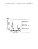 Inhibition of HIV-1 Replication by Disruption of the Processing of the Viral Capsid-Spacer Peptide 1 Protein diagram and image