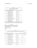 Enhanced Detection of Rna Using a Panel of Truncated Gene-Specific Primers for Reverse Transcription diagram and image