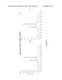 Methods of Using Databases to Greate Gene-Expression Microarrays, Microarrays Greated Thereby, and Uses of the Microarrays diagram and image