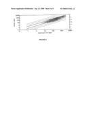 Methods of Using Databases to Greate Gene-Expression Microarrays, Microarrays Greated Thereby, and Uses of the Microarrays diagram and image