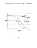 Assay Method for Group Transfer Reactions diagram and image