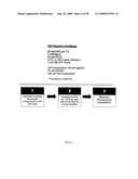 Assay Method for Group Transfer Reactions diagram and image