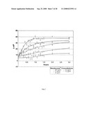 Assay Method for Group Transfer Reactions diagram and image