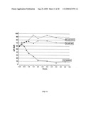 Assay Method for Group Transfer Reactions diagram and image