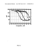 Assay Method for Group Transfer Reactions diagram and image