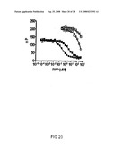 Assay Method for Group Transfer Reactions diagram and image