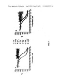 Assay Method for Group Transfer Reactions diagram and image