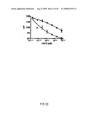 Assay Method for Group Transfer Reactions diagram and image