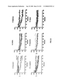 Assay Method for Group Transfer Reactions diagram and image