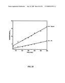 Assay Method for Group Transfer Reactions diagram and image