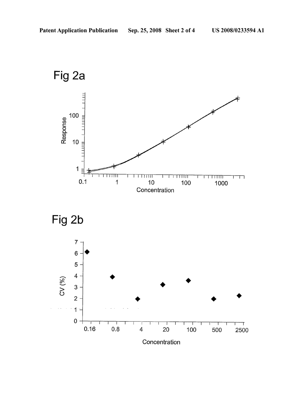Method For Detecting An At Least Bivalent Analyte Using Two Affinity Reactants - diagram, schematic, and image 03
