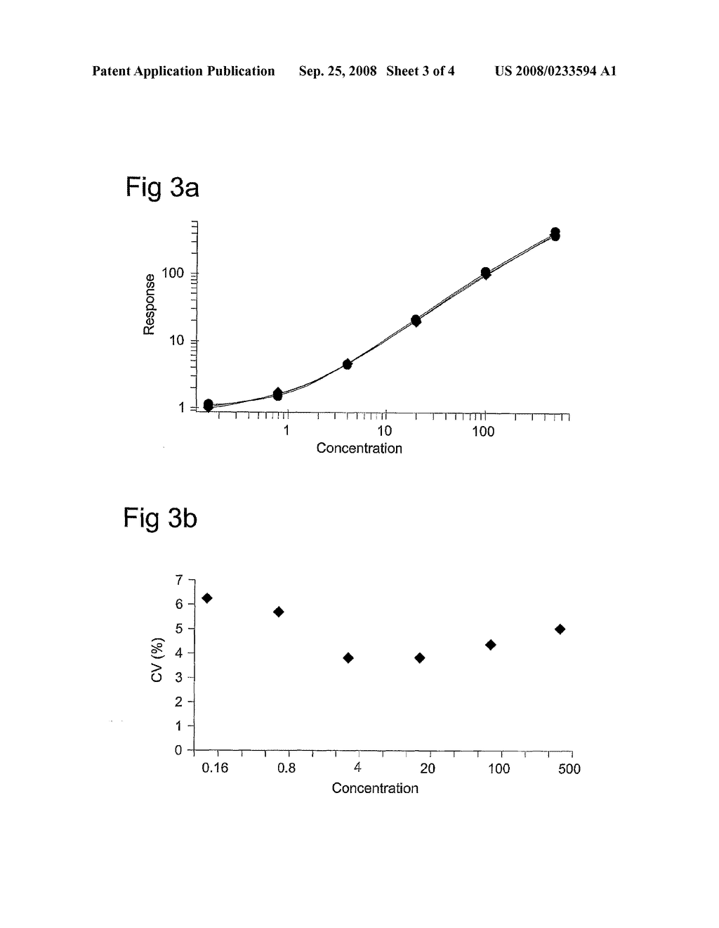 Method For Detecting An At Least Bivalent Analyte Using Two Affinity Reactants - diagram, schematic, and image 04