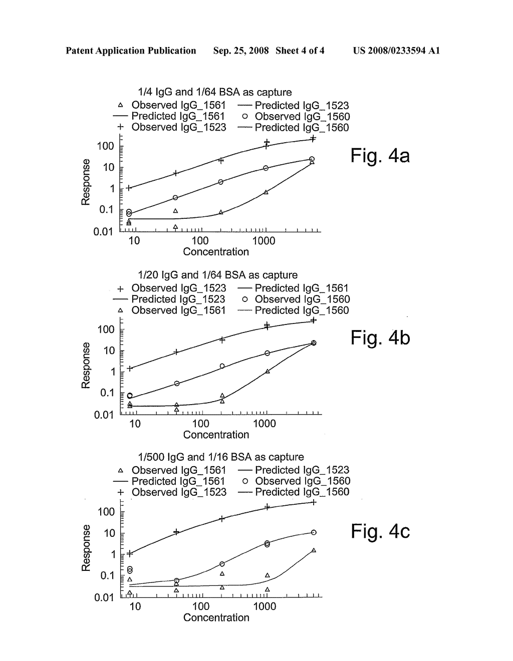 Method For Detecting An At Least Bivalent Analyte Using Two Affinity Reactants - diagram, schematic, and image 05