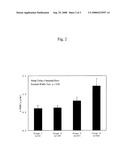 Method of Detecting or Differentiating Rheumatoid Arthritis and Method of Determining Stage of Disease or Degree of Dysfunction with Regard to Rheumatoid Arthritis diagram and image