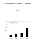 Method of Detecting or Differentiating Rheumatoid Arthritis and Method of Determining Stage of Disease or Degree of Dysfunction with Regard to Rheumatoid Arthritis diagram and image