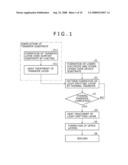 METHOD FOR MANUFACTURING DISPLAY DEVICE diagram and image