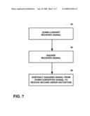 REDUCTION OF SECOND-ORDER DISTORTION CAUSED BY TRANSMIT SIGNAL LEAKAGE diagram and image