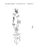 Assay Method for Group Transfer Reactions diagram and image