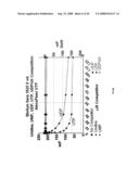 Assay Method for Group Transfer Reactions diagram and image