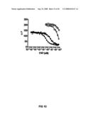 Assay Method for Group Transfer Reactions diagram and image