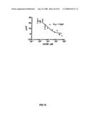 Assay Method for Group Transfer Reactions diagram and image