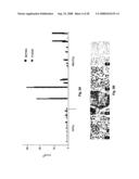 Diagnosis, prognosis and identification of potential therapeutic targets of multiple myeloma based on gene expression profiling diagram and image