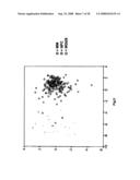 Diagnosis, prognosis and identification of potential therapeutic targets of multiple myeloma based on gene expression profiling diagram and image