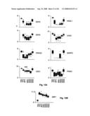 Diagnosis, prognosis and identification of potential therapeutic targets of multiple myeloma based on gene expression profiling diagram and image