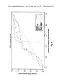 Diagnosis, prognosis and identification of potential therapeutic targets of multiple myeloma based on gene expression profiling diagram and image