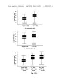 Diagnosis, prognosis and identification of potential therapeutic targets of multiple myeloma based on gene expression profiling diagram and image