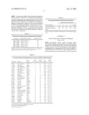 Diagnosis, prognosis and identification of potential therapeutic targets of multiple myeloma based on gene expression profiling diagram and image