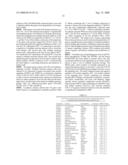 Diagnosis, prognosis and identification of potential therapeutic targets of multiple myeloma based on gene expression profiling diagram and image