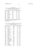 Diagnosis, prognosis and identification of potential therapeutic targets of multiple myeloma based on gene expression profiling diagram and image