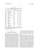 Diagnosis, prognosis and identification of potential therapeutic targets of multiple myeloma based on gene expression profiling diagram and image