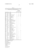 Diagnosis, prognosis and identification of potential therapeutic targets of multiple myeloma based on gene expression profiling diagram and image