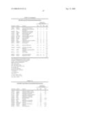 Diagnosis, prognosis and identification of potential therapeutic targets of multiple myeloma based on gene expression profiling diagram and image