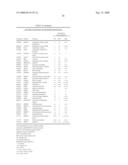 Diagnosis, prognosis and identification of potential therapeutic targets of multiple myeloma based on gene expression profiling diagram and image