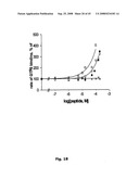 Cell Penetrating Peptides diagram and image