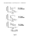 Cell Penetrating Peptides diagram and image