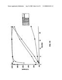 Human complement C3 derivates with cobra venom factor-like function diagram and image