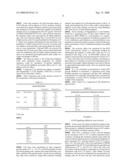 Antitumoral Compounds diagram and image