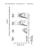 Methods for Treating Obesity Employing an SGLT2 Inhibitor and Compositions Thereof diagram and image