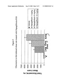 Methods for Treating Obesity Employing an SGLT2 Inhibitor and Compositions Thereof diagram and image