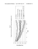 Methods for Treating Obesity Employing an SGLT2 Inhibitor and Compositions Thereof diagram and image