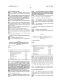 Methods for Treating Obesity Employing an SGLT2 Inhibitor and Compositions Thereof diagram and image